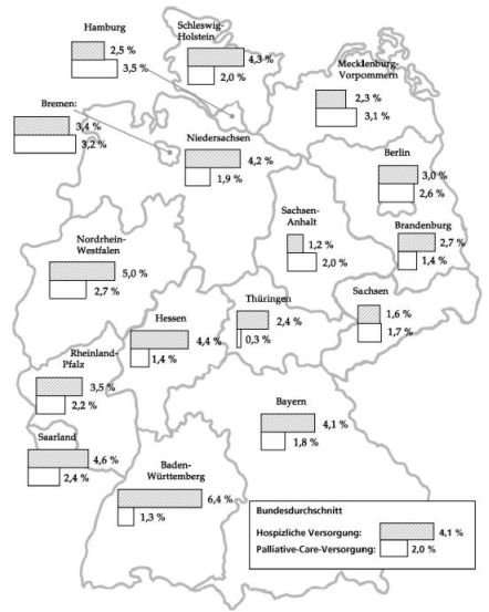 Palliativmedizinische Versorgung in Deutschland